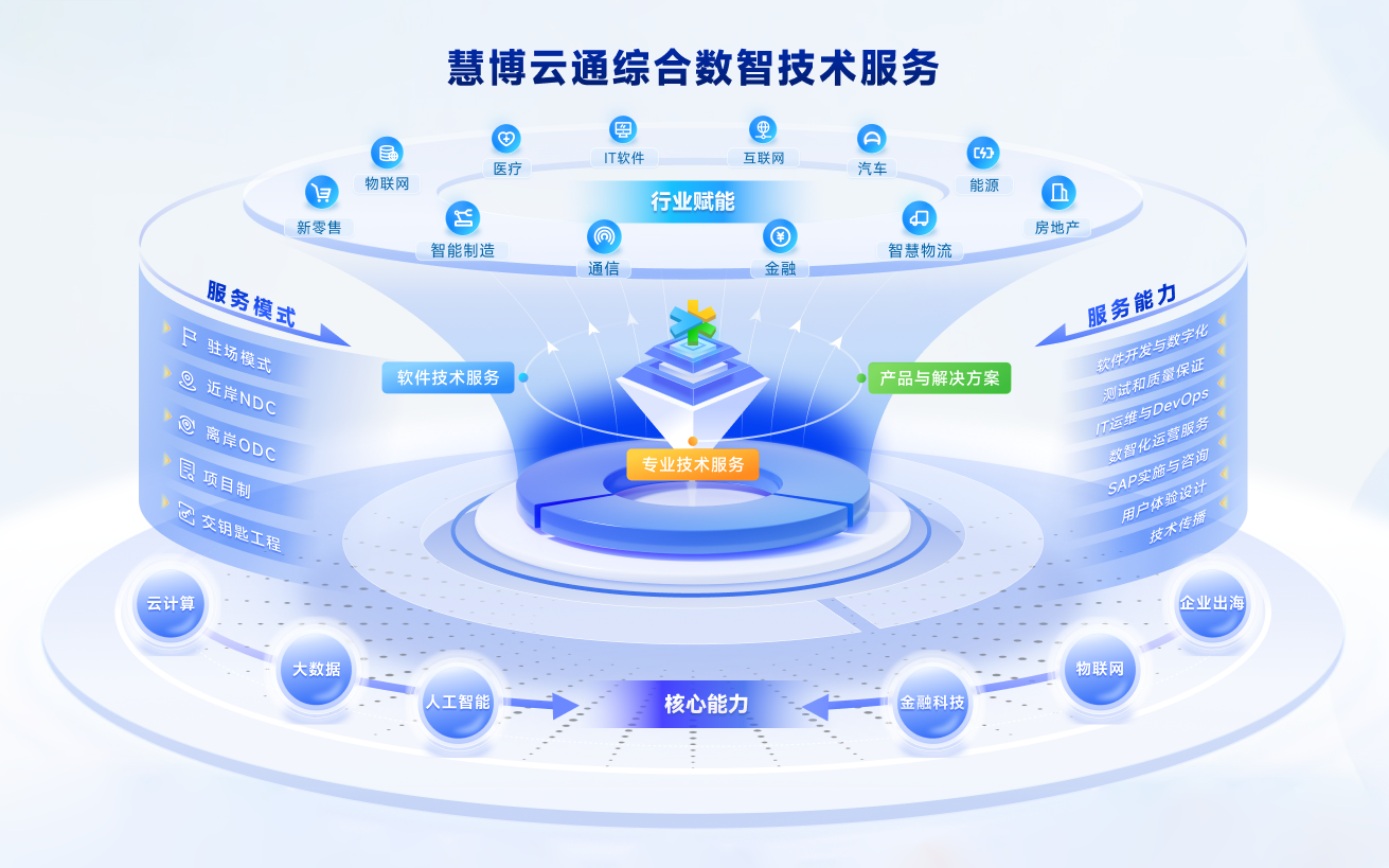 慧博云通閃耀第27屆中國國際軟件博覽會，榮膺品牌與技術(shù)雙項大獎