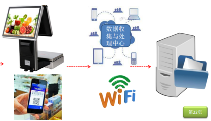 智慧農(nóng)貿(mào)市場改造 技術(shù)推廣引領農(nóng)貿(mào)市場全面升級