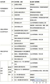 浙江省建設領域推廣應用技術公告 引領行業升級，賦能高質量發展