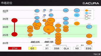 謳歌cdx研發概念技術推廣ppt suv x 內容超豐富